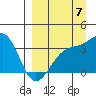 Tanaga Bay tide chart for Wednesday, September 7, 2022