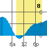 Tanaga Bay tide chart for Thursday, September 8, 2022