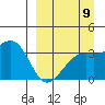 Tanaga Bay tide chart for Friday, September 9, 2022