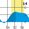 Tanaga Bay tide chart for Friday, October 14, 2022