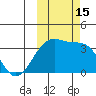 Tanaga Bay tide chart for Saturday, October 15, 2022