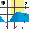 Tanaga Bay tide chart for Monday, October 17, 2022
