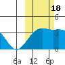 Tanaga Bay tide chart for Tuesday, October 18, 2022