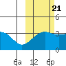 Tanaga Bay tide chart for Friday, October 21, 2022