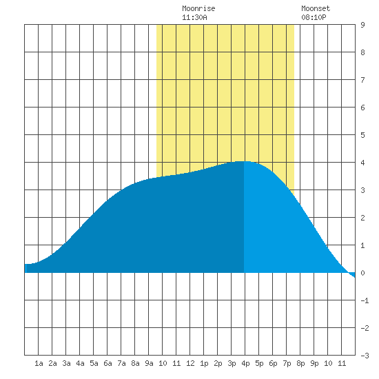 Tanaga Bay tide chart for Wednesday, October 26, 2022