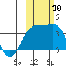 Tanaga Bay tide chart for Sunday, October 30, 2022