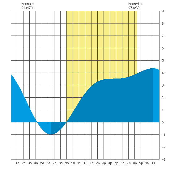 Tanaga Bay tide chart for Tuesday, October 4, 2022