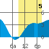 Tanaga Bay tide chart for Wednesday, October 5, 2022