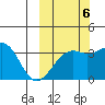 Tanaga Bay tide chart for Thursday, October 6, 2022