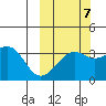 Tanaga Bay tide chart for Friday, October 7, 2022