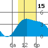 Tanaga Bay tide chart for Tuesday, November 15, 2022