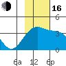 Tanaga Bay tide chart for Wednesday, November 16, 2022