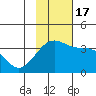 Tanaga Bay tide chart for Thursday, November 17, 2022
