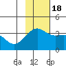 Tanaga Bay tide chart for Friday, November 18, 2022