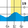 Tanaga Bay tide chart for Saturday, November 19, 2022