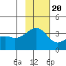 Tanaga Bay tide chart for Sunday, November 20, 2022