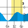 Tanaga Bay tide chart for Thursday, November 3, 2022