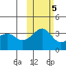 Tanaga Bay tide chart for Saturday, November 5, 2022