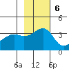 Tanaga Bay tide chart for Sunday, November 6, 2022