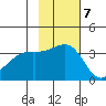 Tanaga Bay tide chart for Monday, November 7, 2022