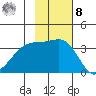 Tanaga Bay tide chart for Tuesday, November 8, 2022