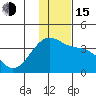 Tanaga Bay tide chart for Thursday, December 15, 2022