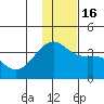 Tanaga Bay tide chart for Friday, December 16, 2022