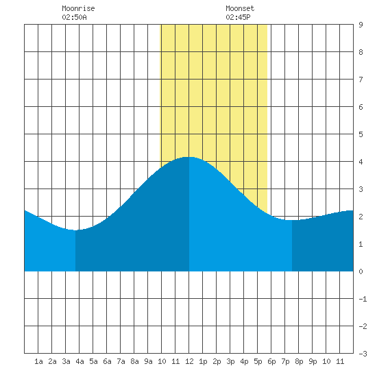 Tanaga Bay tide chart for Saturday, December 17, 2022