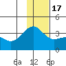 Tanaga Bay tide chart for Saturday, December 17, 2022