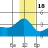 Tanaga Bay tide chart for Sunday, December 18, 2022