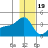 Tanaga Bay tide chart for Monday, December 19, 2022