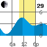 Tanaga Bay tide chart for Thursday, December 29, 2022