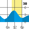 Tanaga Bay tide chart for Friday, December 30, 2022