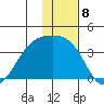 Tanaga Bay tide chart for Thursday, December 8, 2022