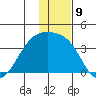 Tanaga Bay tide chart for Friday, December 9, 2022