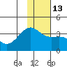 Tanaga Bay tide chart for Friday, January 13, 2023