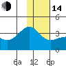Tanaga Bay tide chart for Saturday, January 14, 2023
