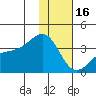 Tanaga Bay tide chart for Monday, January 16, 2023