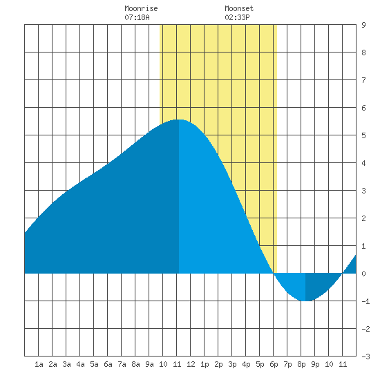 Tanaga Bay tide chart for Wednesday, January 18, 2023