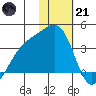 Tanaga Bay tide chart for Saturday, January 21, 2023
