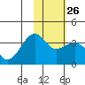 Tanaga Bay tide chart for Thursday, January 26, 2023