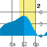 Tanaga Bay tide chart for Monday, January 2, 2023