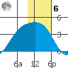 Tanaga Bay tide chart for Friday, January 6, 2023