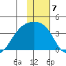 Tanaga Bay tide chart for Saturday, January 7, 2023