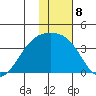 Tanaga Bay tide chart for Sunday, January 8, 2023