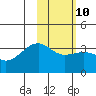 Tanaga Bay tide chart for Friday, February 10, 2023