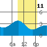 Tanaga Bay tide chart for Saturday, February 11, 2023