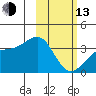 Tanaga Bay tide chart for Monday, February 13, 2023