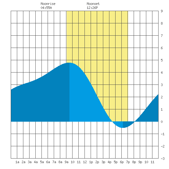 Tanaga Bay tide chart for Tuesday, February 14, 2023