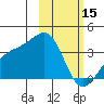 Tanaga Bay tide chart for Wednesday, February 15, 2023